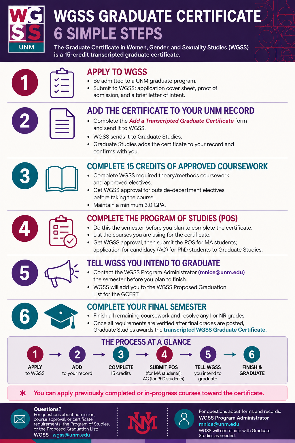 Steps for the Graduate Ceretificate
